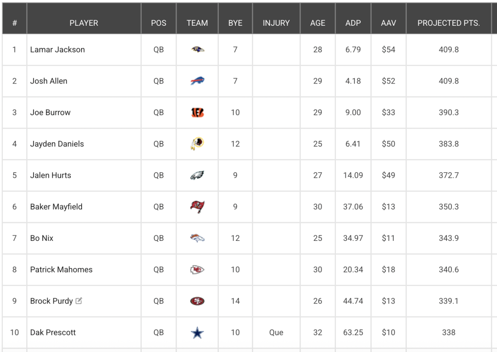 QB Rankings